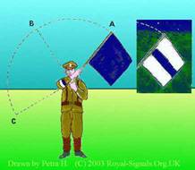 Royal Signals ... In The Above Figure